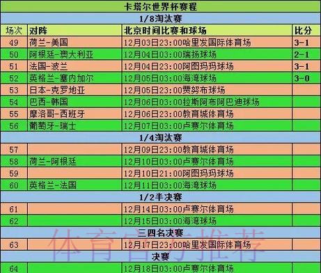 2026世界杯小组赛赛程详细安排观看指南在哪里看